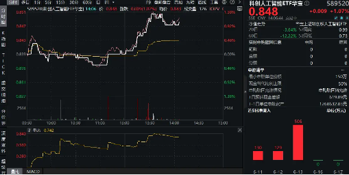 _华为中科创达辟谣_科创板华为概念股
