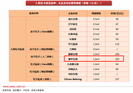 _浙商大佬拟放弃康华生物控制权，去年核心产品批签发数量降超43%_浙商大佬拟放弃康华生物控制权，去年核心产品批签发数量降超43%