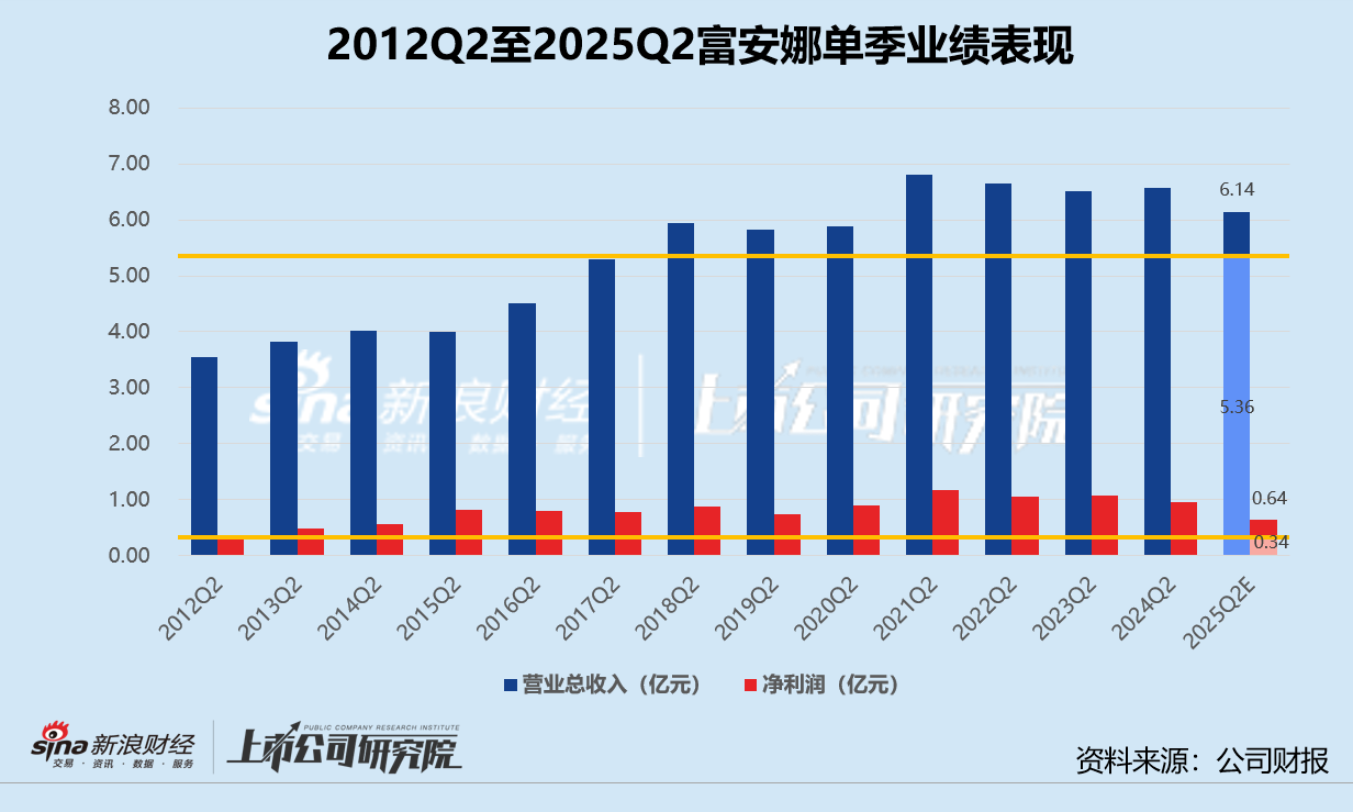 _分红预告到分红要多久_银华富裕分红预告