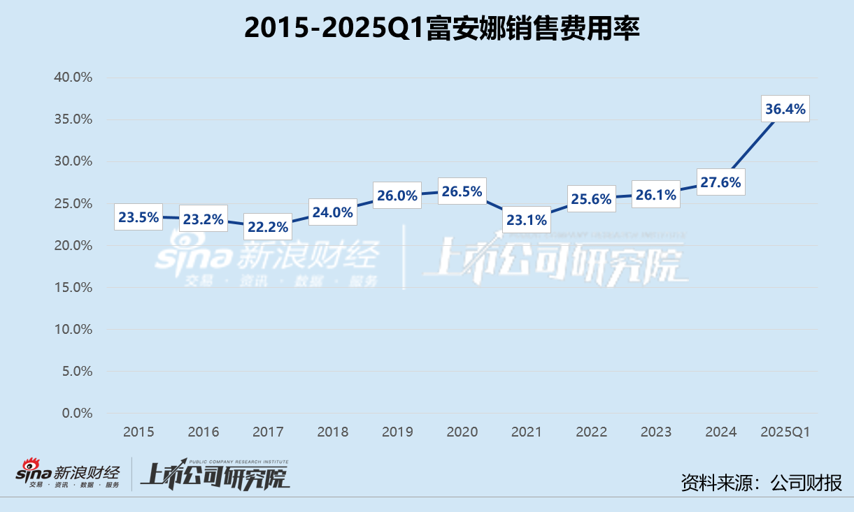 银华富裕分红预告_分红预告到分红要多久_
