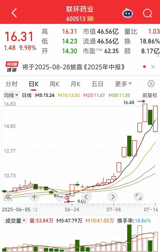 _股票直线涨停_直线涨停是什么意思