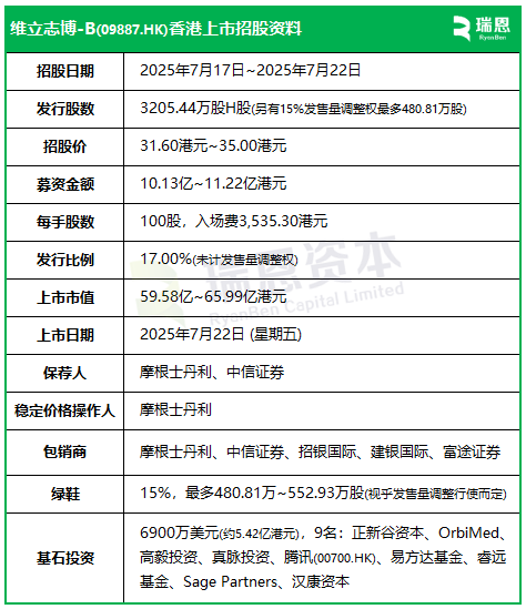 _维立志博-B招股，7月25日香港上市，腾讯、高毅、易方达、正心谷、真脉等参与基石投资_维立志博-B招股，7月25日香港上市，腾讯、高毅、易方达、正心谷、真脉等参与基石投资