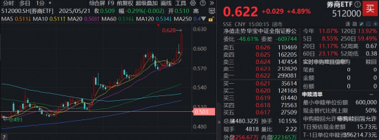 买入券商等牛市__牛市板块上涨规律