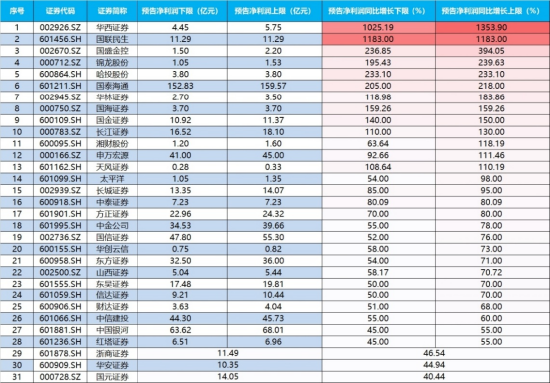 买入券商等牛市_牛市板块上涨规律_