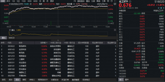 _牛市板块上涨规律_买入券商等牛市