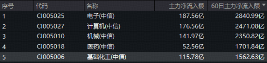 买入券商等牛市__牛市板块上涨规律