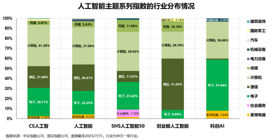 AI近期狂飙，盘点下全市场的人工智能主题基金__AI近期狂飙，盘点下全市场的人工智能主题基金