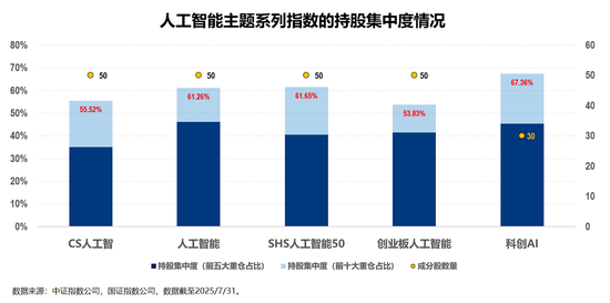AI近期狂飙，盘点下全市场的人工智能主题基金__AI近期狂飙，盘点下全市场的人工智能主题基金