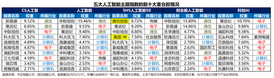 AI近期狂飙，盘点下全市场的人工智能主题基金__AI近期狂飙，盘点下全市场的人工智能主题基金