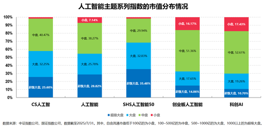 AI近期狂飙，盘点下全市场的人工智能主题基金__AI近期狂飙，盘点下全市场的人工智能主题基金