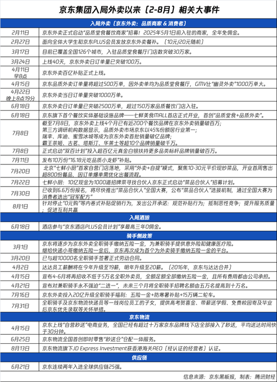 京东外送_外卖京东_