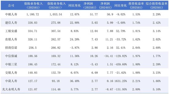 保险公司业务员的揽保行为__保险公司银行业务