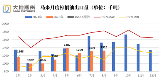 _供给驱动和需求驱动_供给驱动模式和需求驱动模式