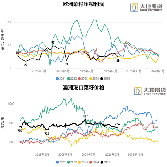 _供给驱动和需求驱动_供给驱动模式和需求驱动模式