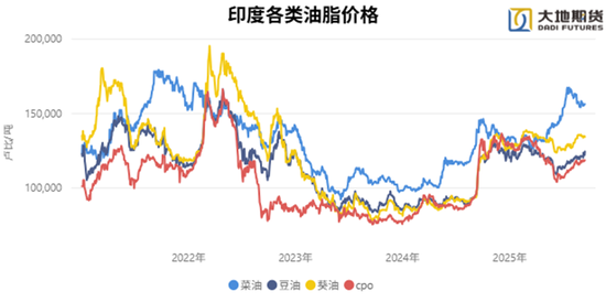 _供给驱动模式和需求驱动模式_供给驱动和需求驱动