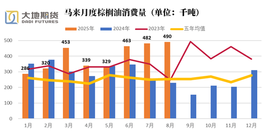 供给驱动和需求驱动__供给驱动模式和需求驱动模式