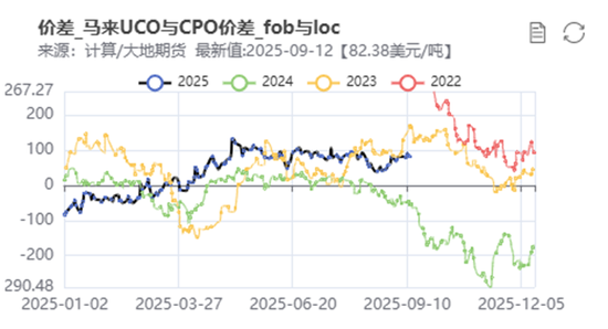 供给驱动和需求驱动__供给驱动模式和需求驱动模式