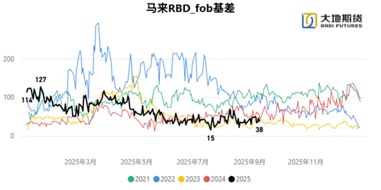 供给驱动和需求驱动_供给驱动模式和需求驱动模式_