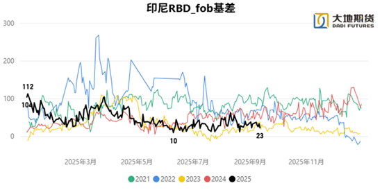 供给驱动模式和需求驱动模式__供给驱动和需求驱动