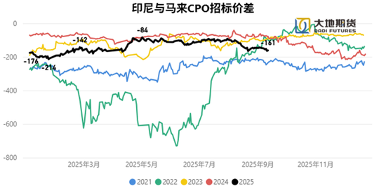 _供给驱动和需求驱动_供给驱动模式和需求驱动模式