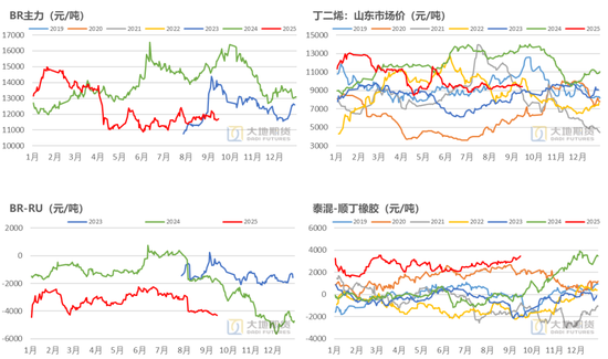 橡胶空头交易最新消息_橡胶现货交易_