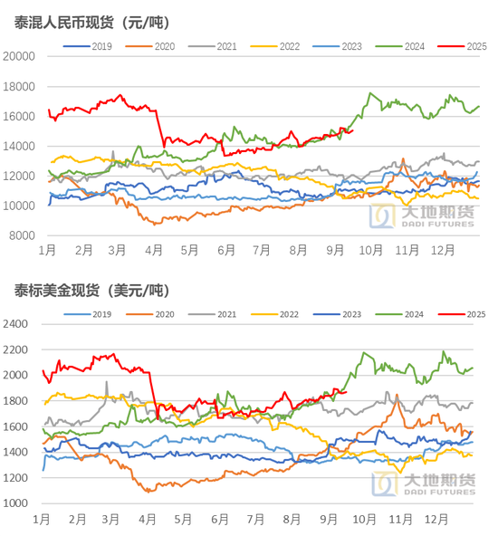 橡胶现货交易_橡胶空头交易最新消息_