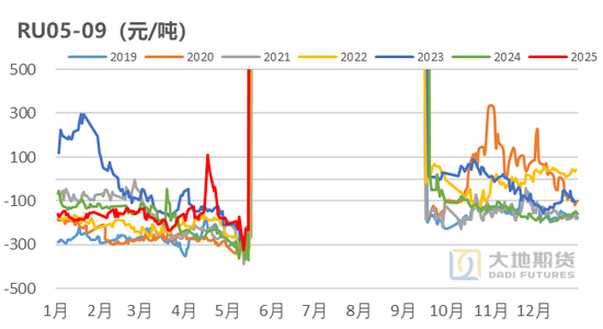 _橡胶空头交易最新消息_橡胶现货交易