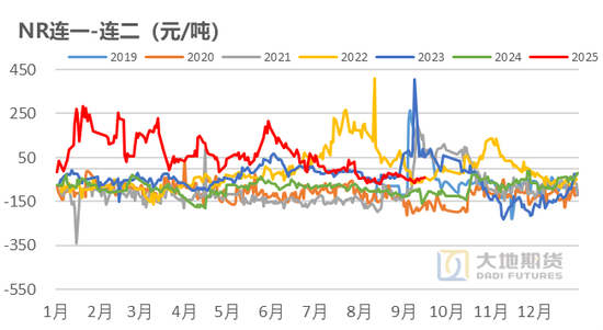 _橡胶现货交易_橡胶空头交易最新消息
