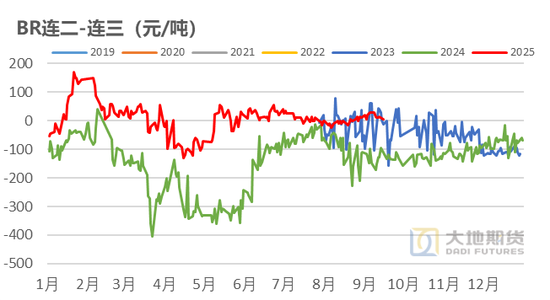 _橡胶空头交易最新消息_橡胶现货交易