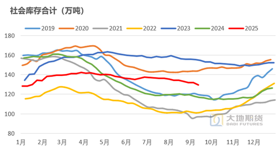 橡胶现货交易_橡胶空头交易最新消息_