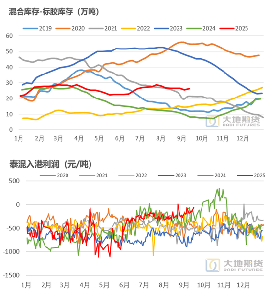 _橡胶空头交易最新消息_橡胶现货交易