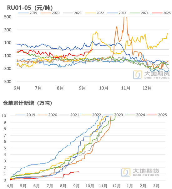 橡胶现货交易_橡胶空头交易最新消息_