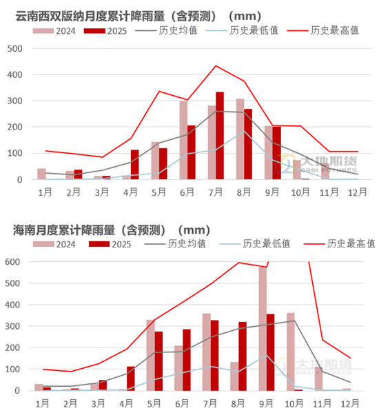 _橡胶空头交易最新消息_橡胶现货交易
