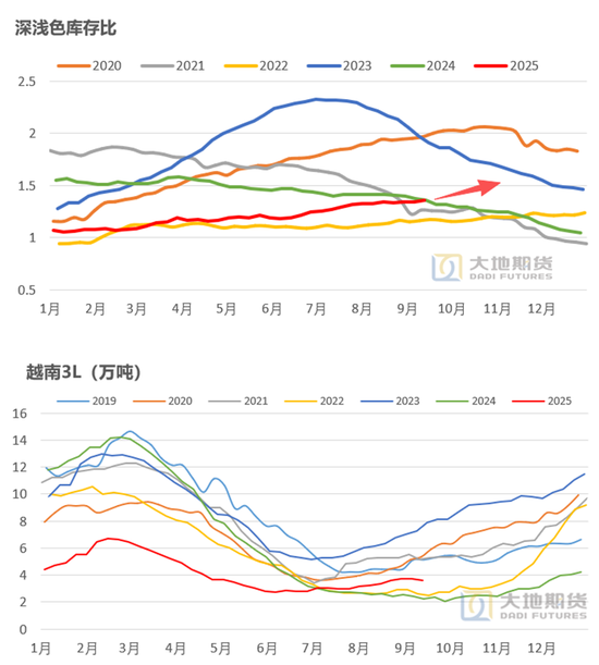 橡胶现货交易_橡胶空头交易最新消息_