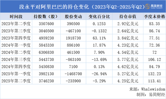 抄外汇挣美金怎么办_段永平2001年买什么股票_