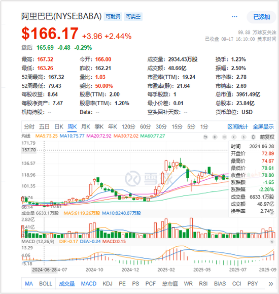 _抄外汇挣美金怎么办_段永平2001年买什么股票