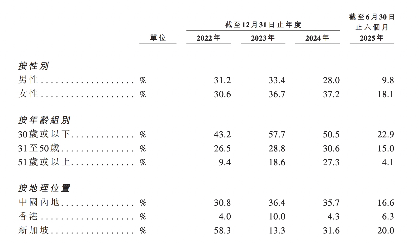 _珠宝港资品牌哪几个_港纱棉品集合店加盟