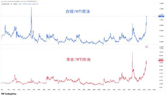 迟来的美国非农与强势的金银__迟来的美国非农与强势的金银