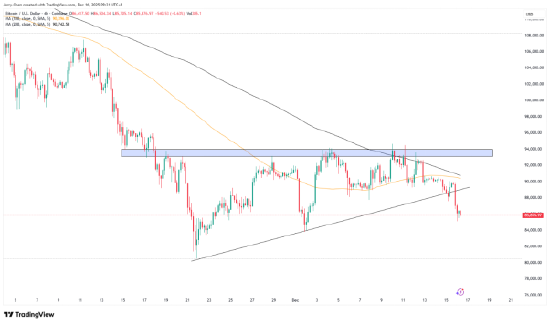 来源:TradingView,Forex.com