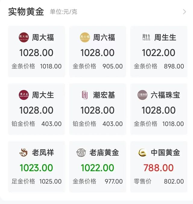 _金价再涨不涨_金价涨了还会跌吗