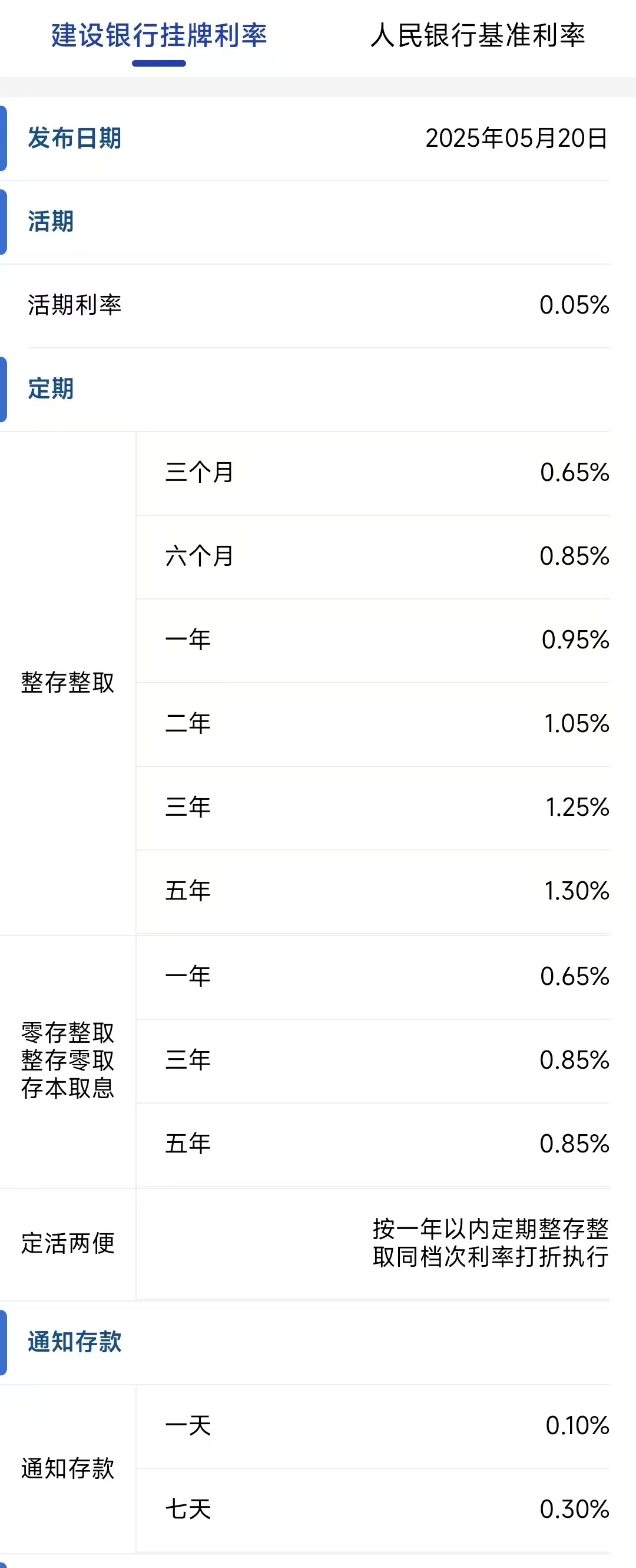 建设银行、招商银行公告，下调存款利率！