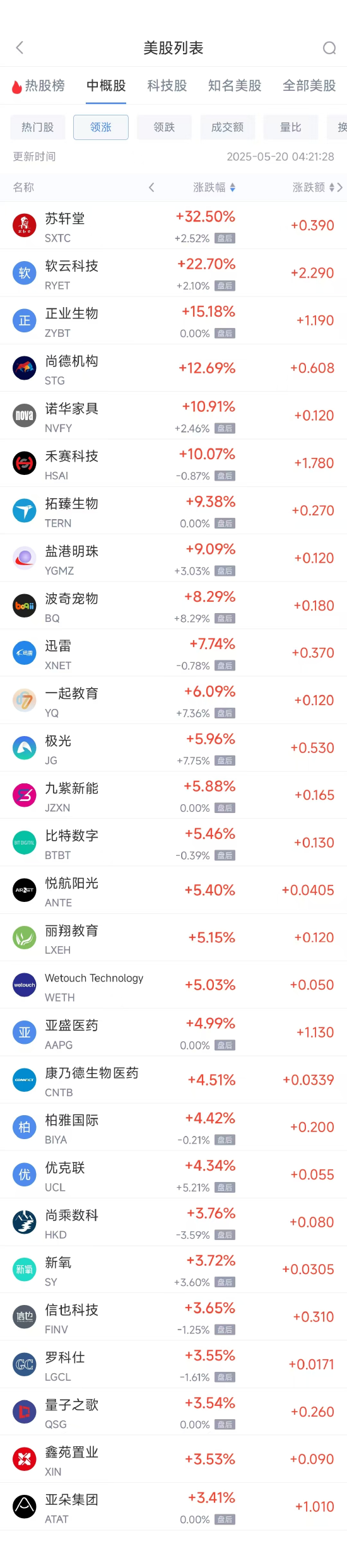 携程股票大涨_携程股票还会涨吗_