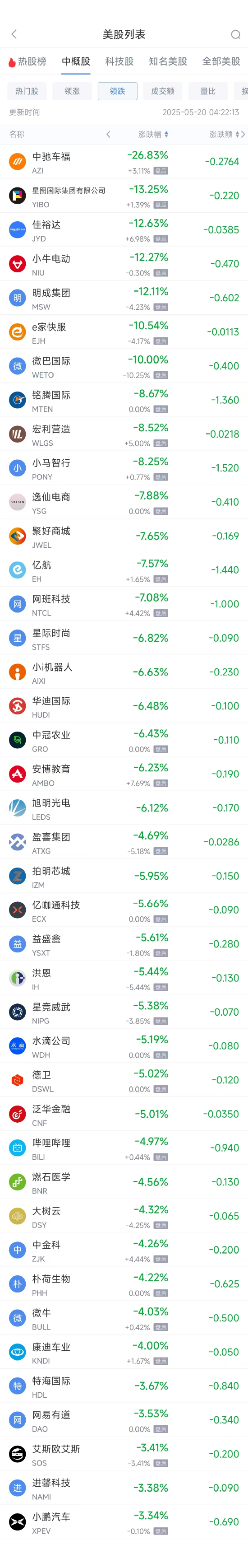 携程股票大涨__携程股票还会涨吗