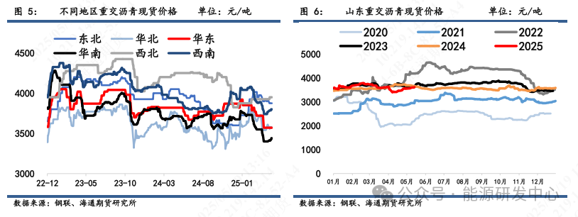 沥青价格波动_沥青期货跌停幅度_
