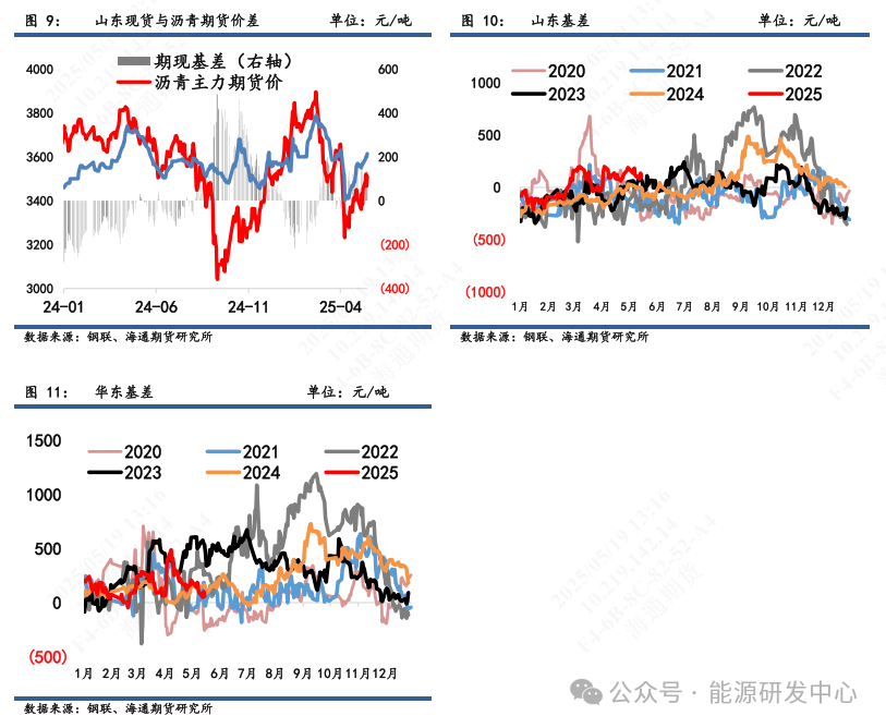 _沥青价格波动_沥青期货跌停幅度