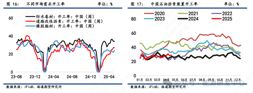 _沥青期货跌停幅度_沥青价格波动