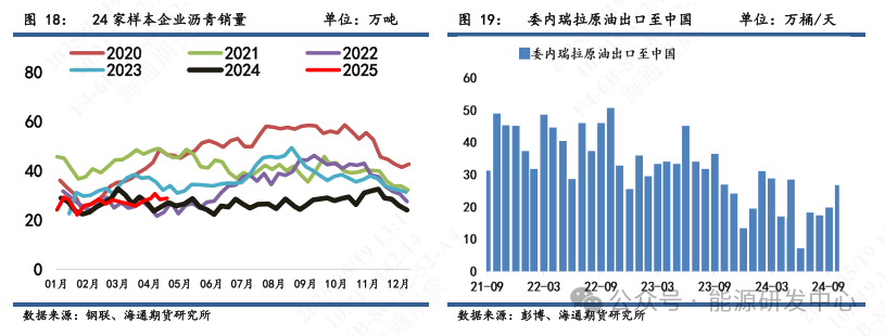 沥青价格波动_沥青期货跌停幅度_