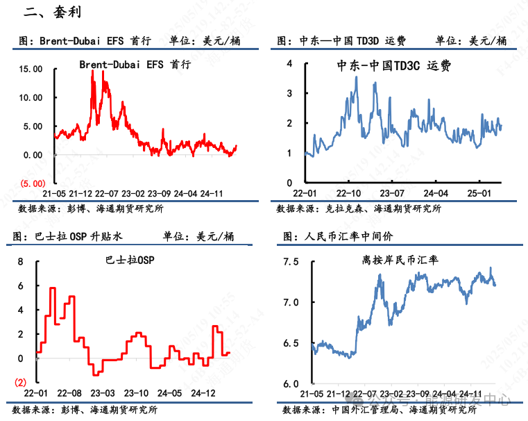 外盘原油平台__原油外盘和内盘区别