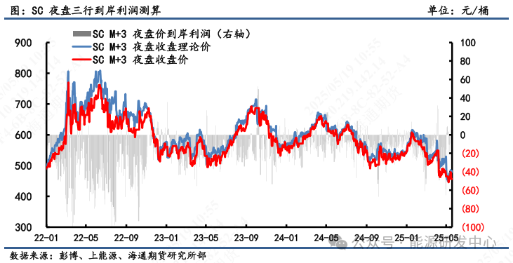 _外盘原油平台_原油外盘和内盘区别