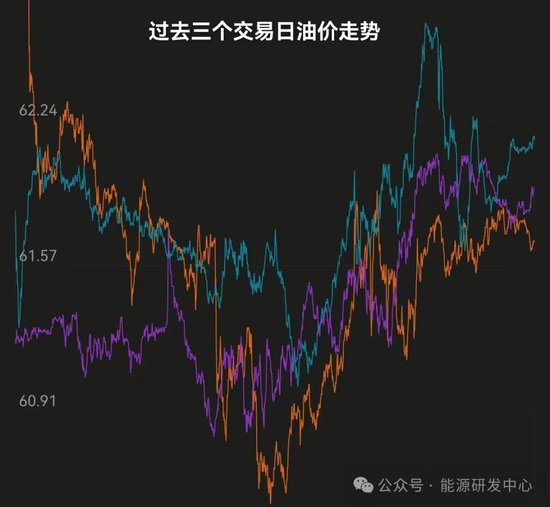 _最新市场油价波动_2017年油价波动汇总